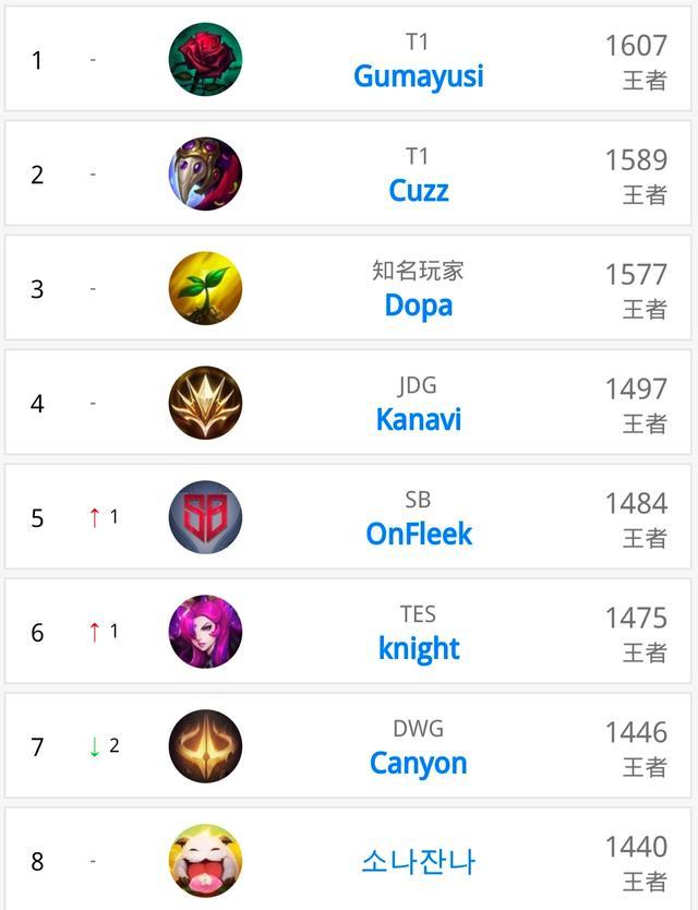 熟悉的环境 熟悉的环境